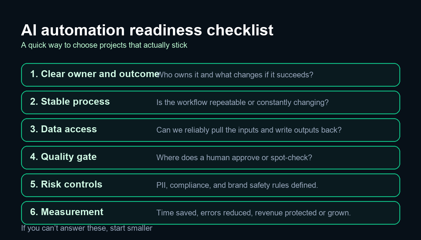 AI automation readiness checklist