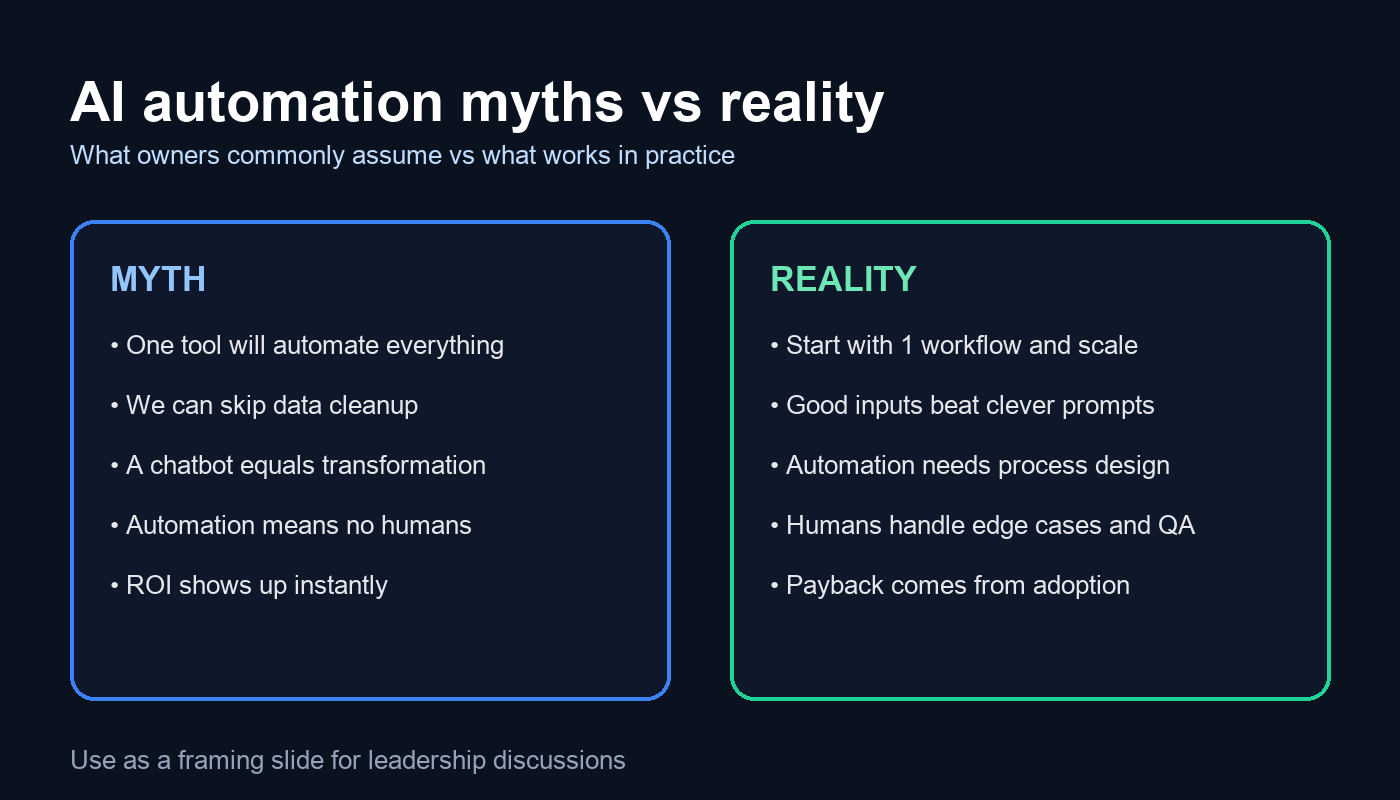 AI automation myths versus reality